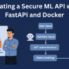 Creating a Secure Machine Learning API with FastAPI and Docker Secure ML
