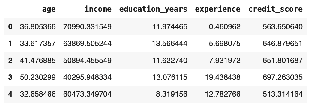 Dataset sample with imputed missing values