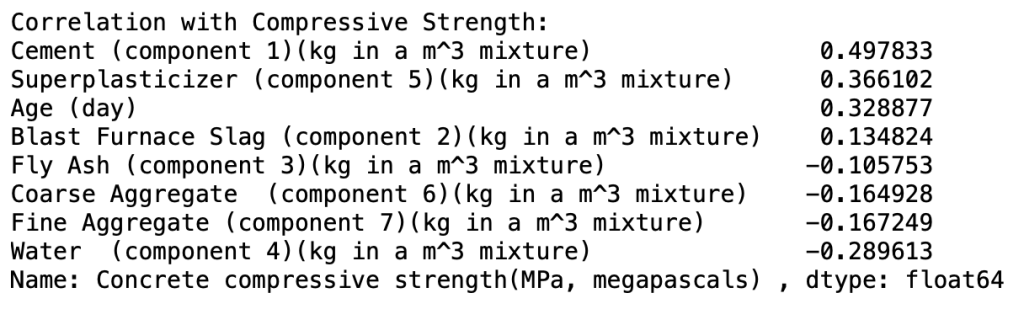 Correlation coefficients for each concrete ingredient with compressive strength