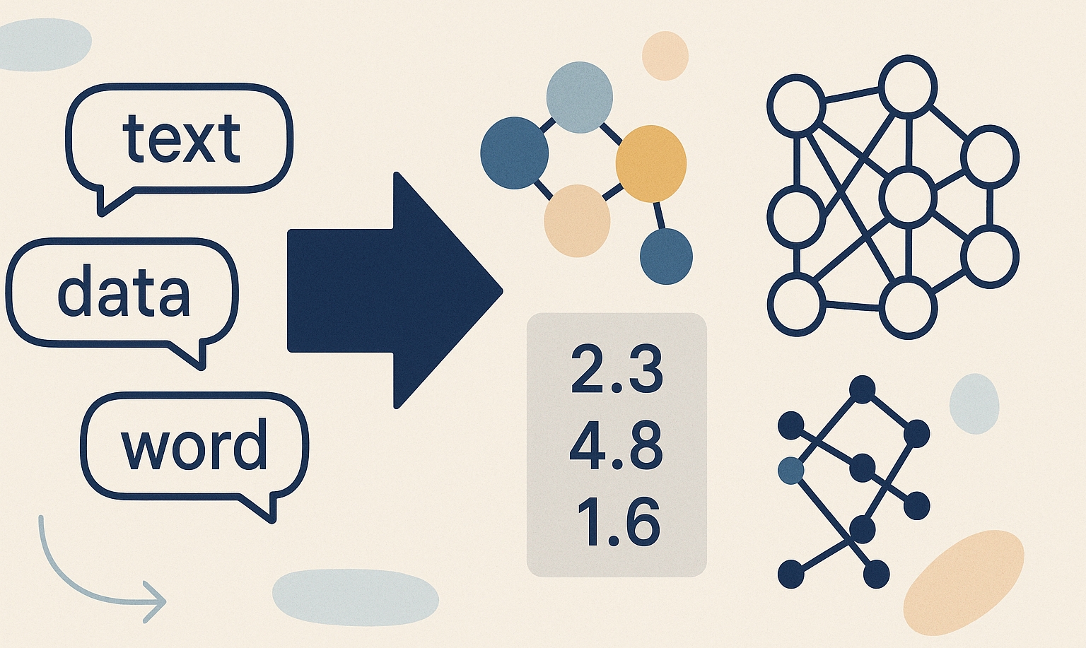 A Gentle Introduction to Word Embedding and Text Vectorization