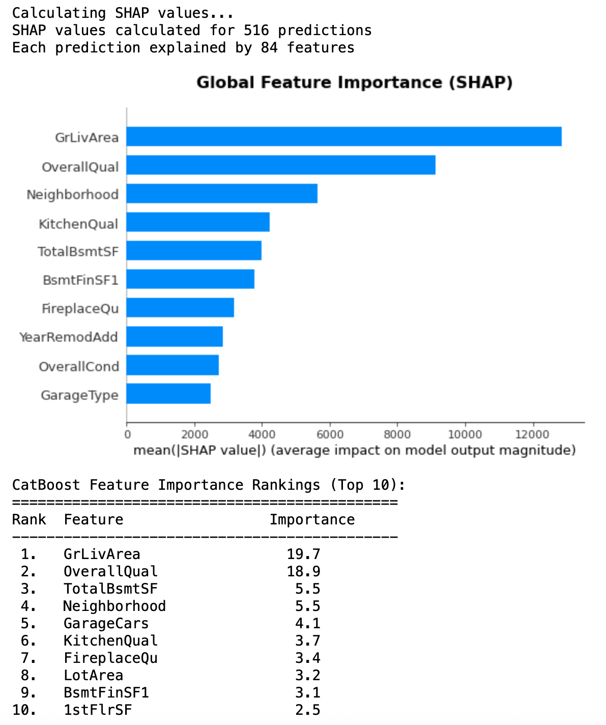 How to Combine Scikit-learn, CatBoost, and SHAP for Explainable Tree Models