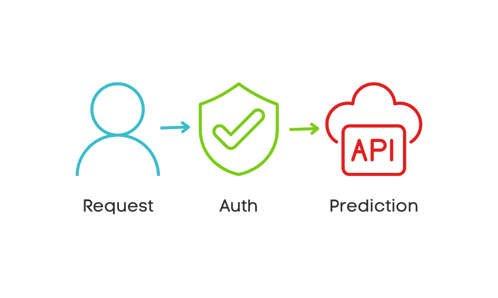 Securing FastAPI Endpoints for MLOps: An Authentication Guide
