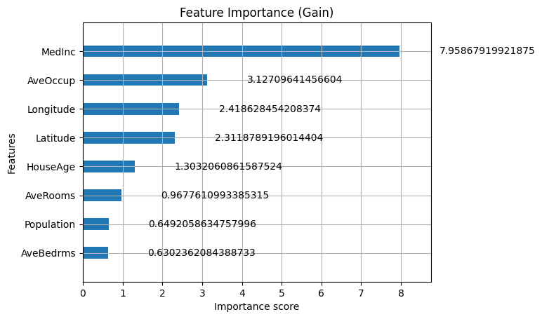 Feature importance bar plot